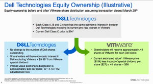 dell vmware spin-off