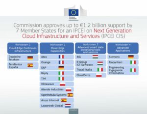 ipcei-cloud-workstreams