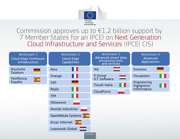 ipcei-cloud-workstreams